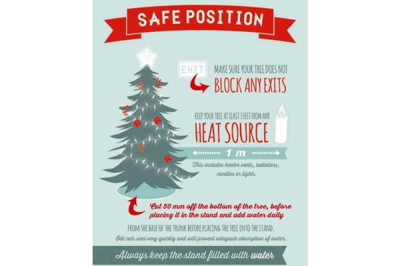 Is your Xmas tree a safe distance from radiators? Kildare Fire