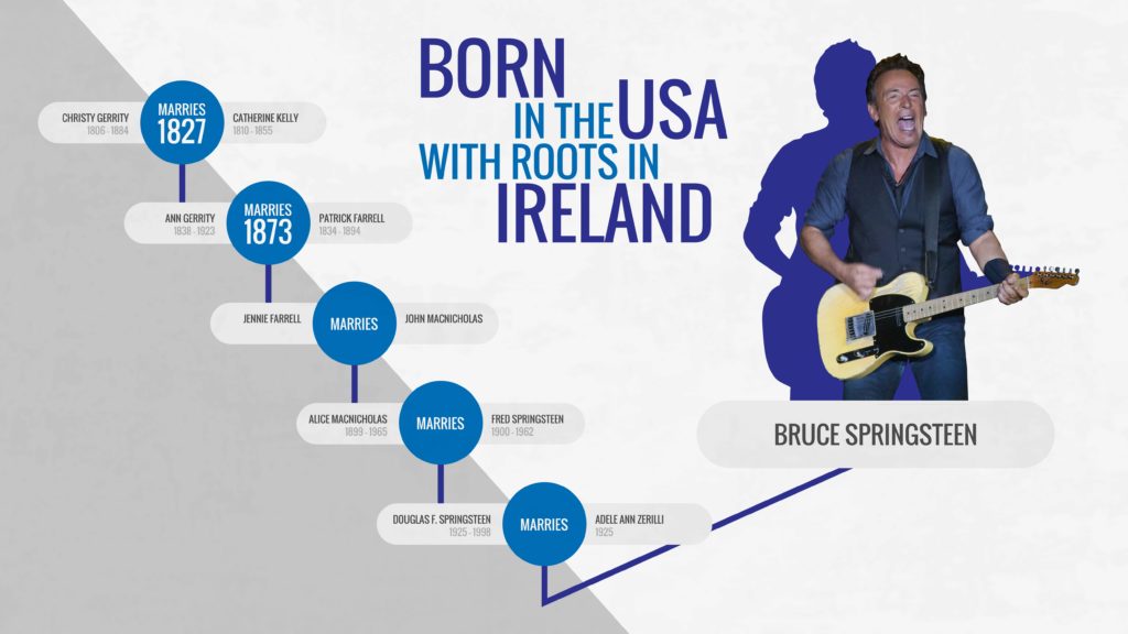 27 May 2016 – As thousands of Bruce Springsteen fans get ready to head to Croke Park this weekend for his long-awaited gigs, Tourism Ireland today unveiled details of the Irish ancestry of The Boss. Further media information: Sinéad Grace, Tourism Ireland 087-685 9027