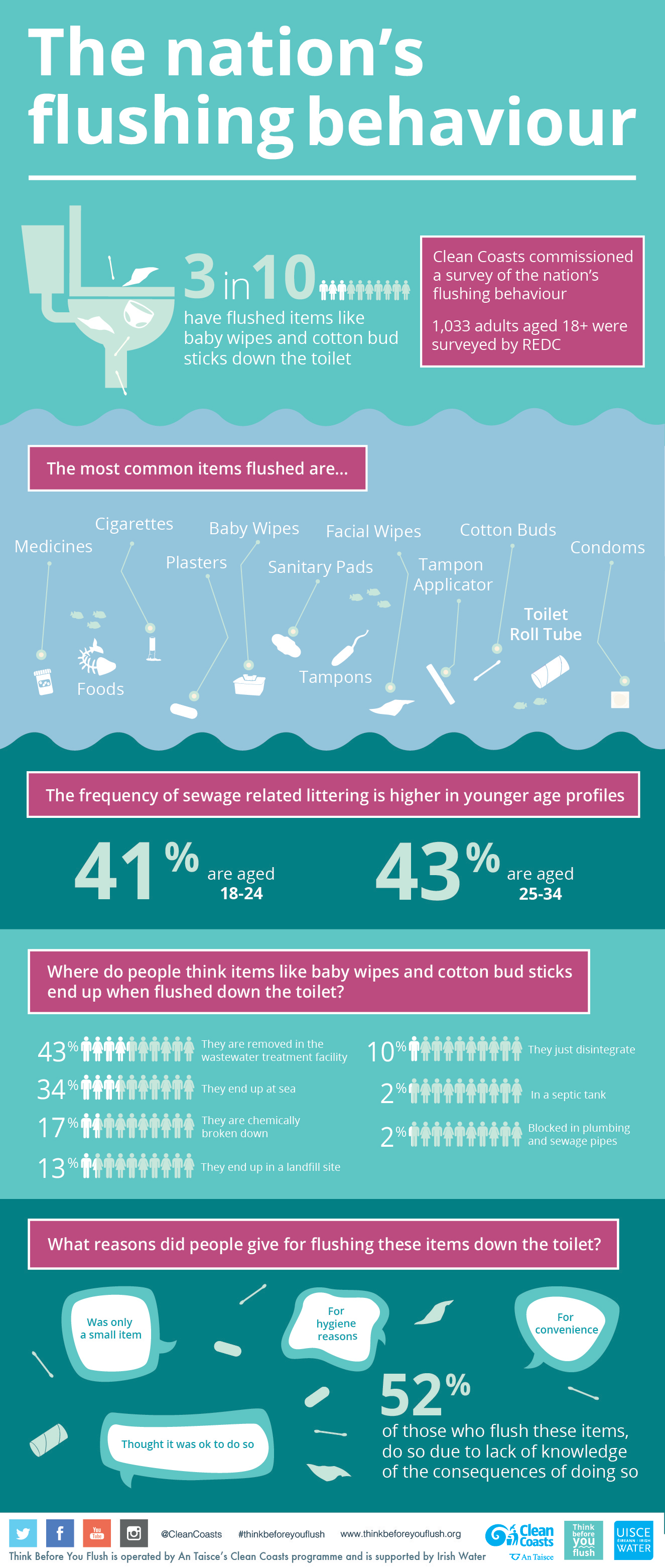 Flushing cat feces down the toilet Clearance